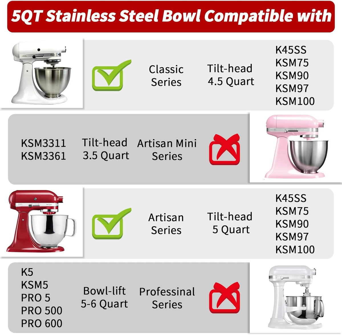 Stainless Steel 5 Quart Mixer Bowl U4845