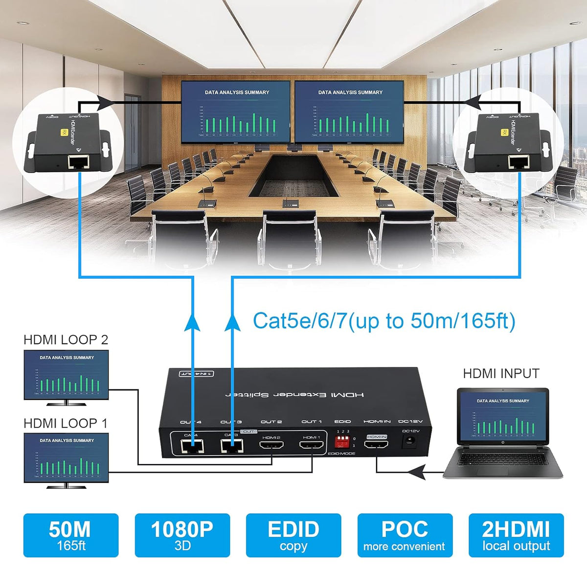 HDMI Extender Splitter 1 in 2 Out Up to 165ft 1080p L860