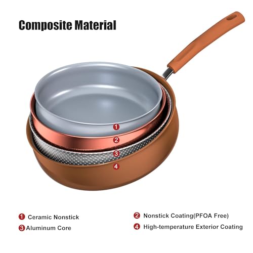 Copper 12-Inch Nonstick Induction Frying Pan with Lid I1485