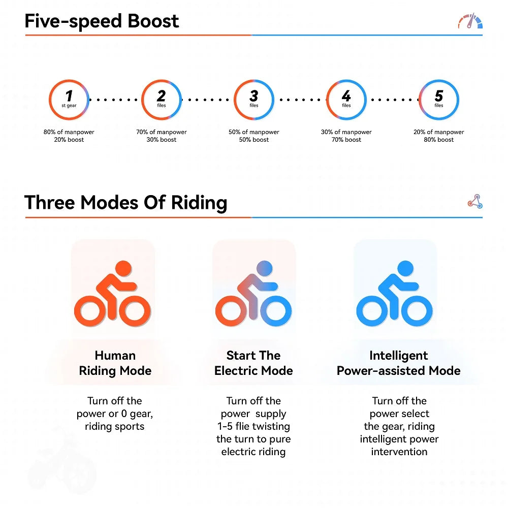 20" x 4.0 Electric Bike with 750W Motor 48V 14Ah Battery 7-Speed R377760