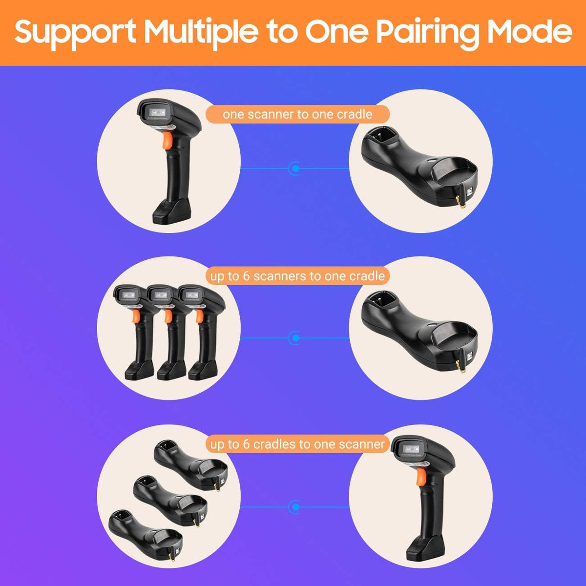 Wireless 1D 2D QR Barcode Scanner with Cradle, Pack of 2 M50539