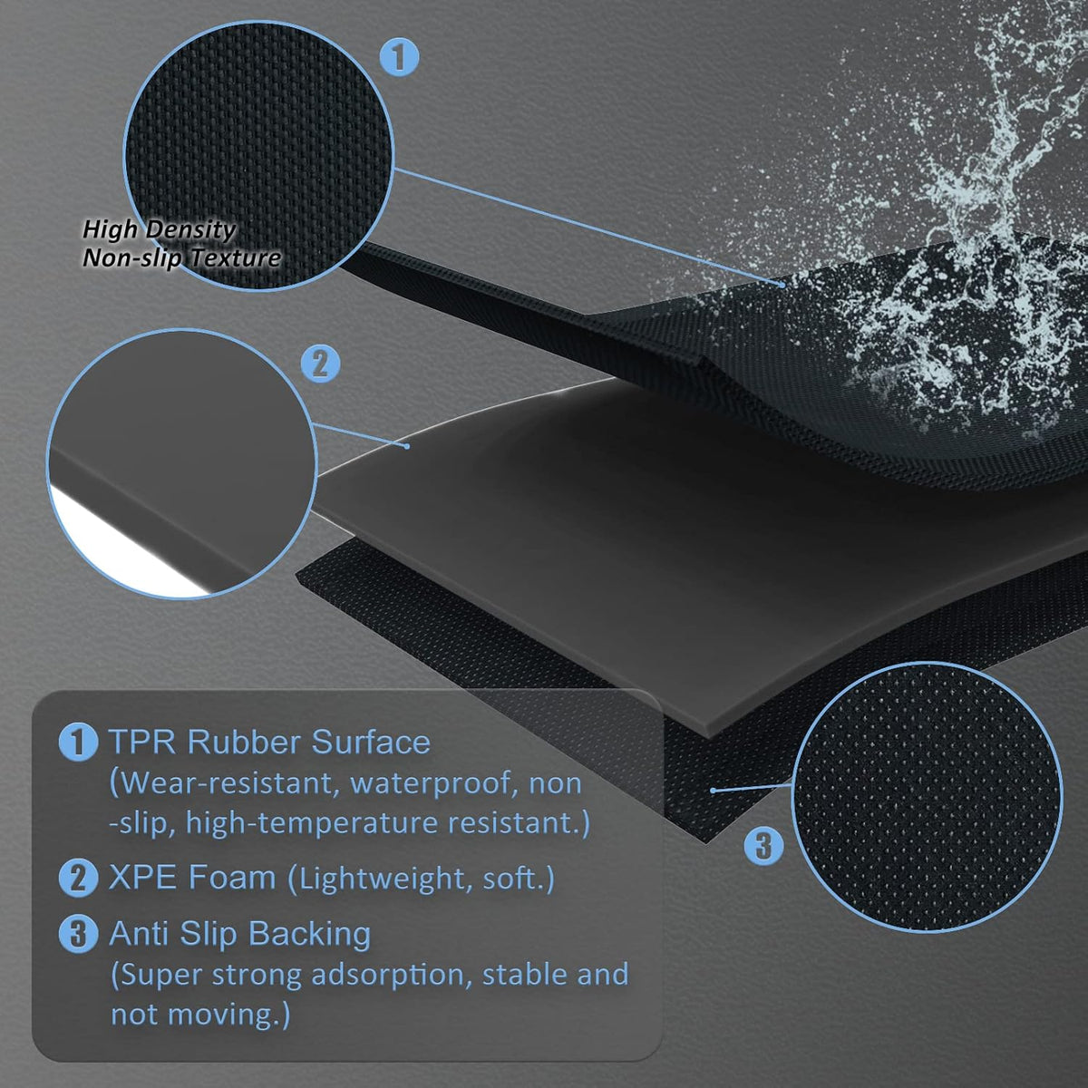 3D Waterproof Car Floor Mat Y60168