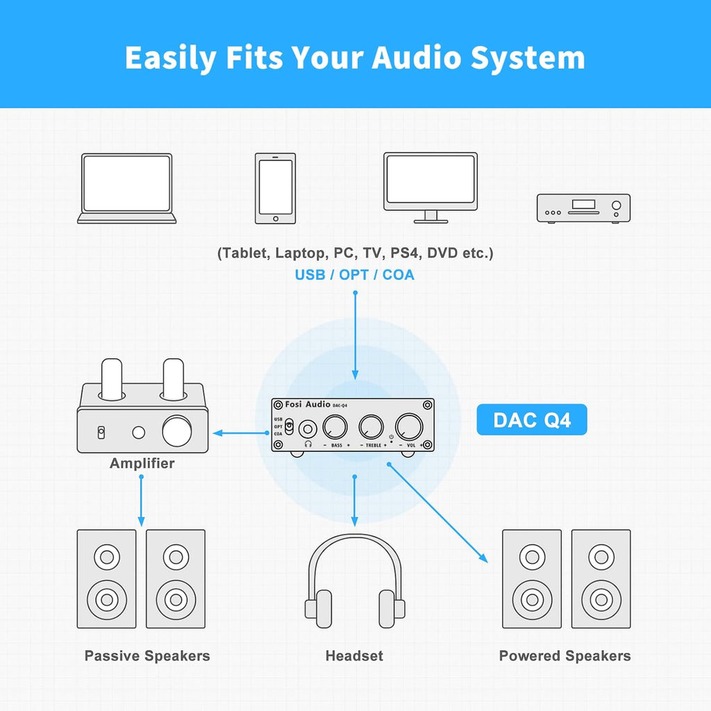 24-Bit 192 KHz USB Optical Coaxial to RCA AUX Digital-to-Analog Audio Converter U24036