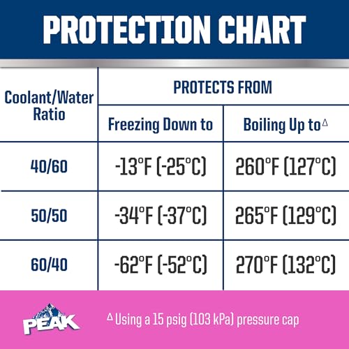 Pink Concentrate Antifreeze/Coolant, 1 Gal. G709984