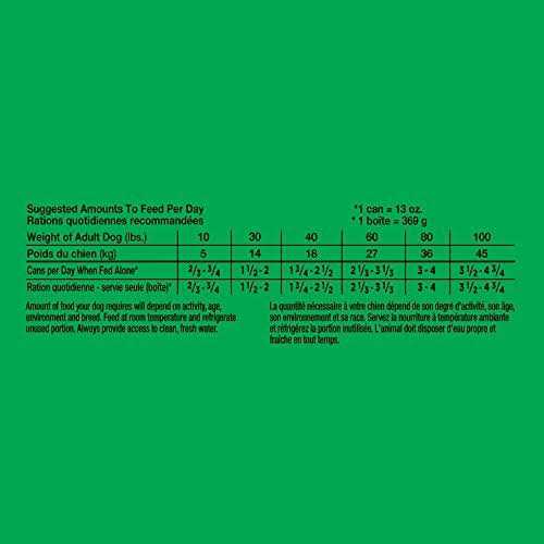 Lamb & Rice Ground Dog Food X549024