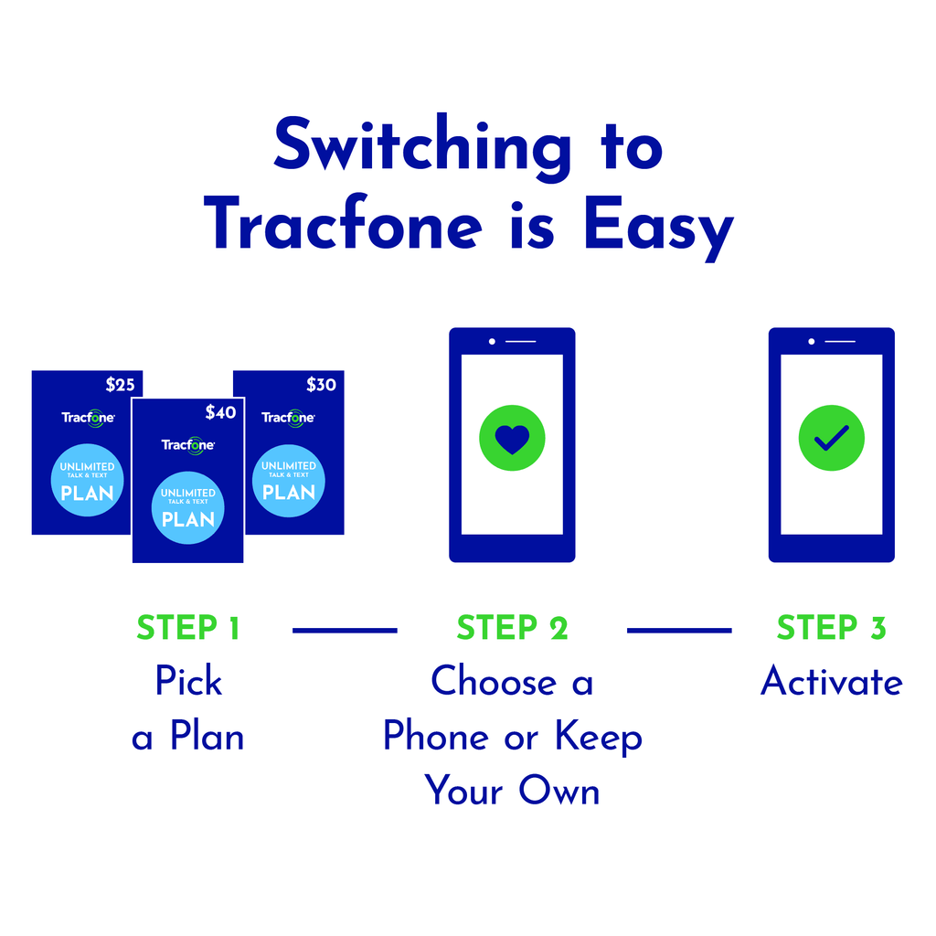 Prepaid Plan 500 Min 1000 Txt 500 MB Data W1888