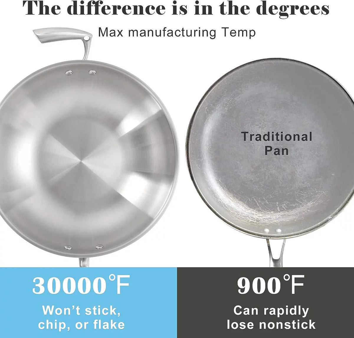 12.6 Inch Stainless Steel Wok Pan with Lid X176645