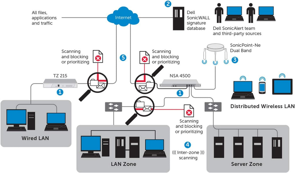 3 Year Gateway Anti-Malware, Intrusion Prevention and Application Control for TZ270 W3861