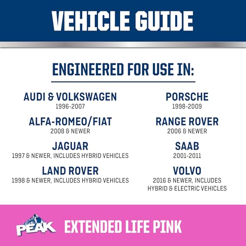 Pink Concentrate Antifreeze/Coolant, 1 Gal. G709984