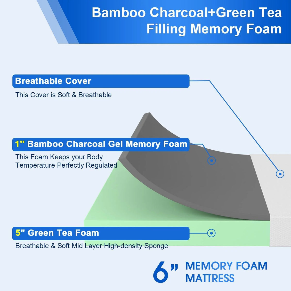 5 Inch Full Bamboo Charcoal Green Tea Gel Memory Foam Mattress Q924