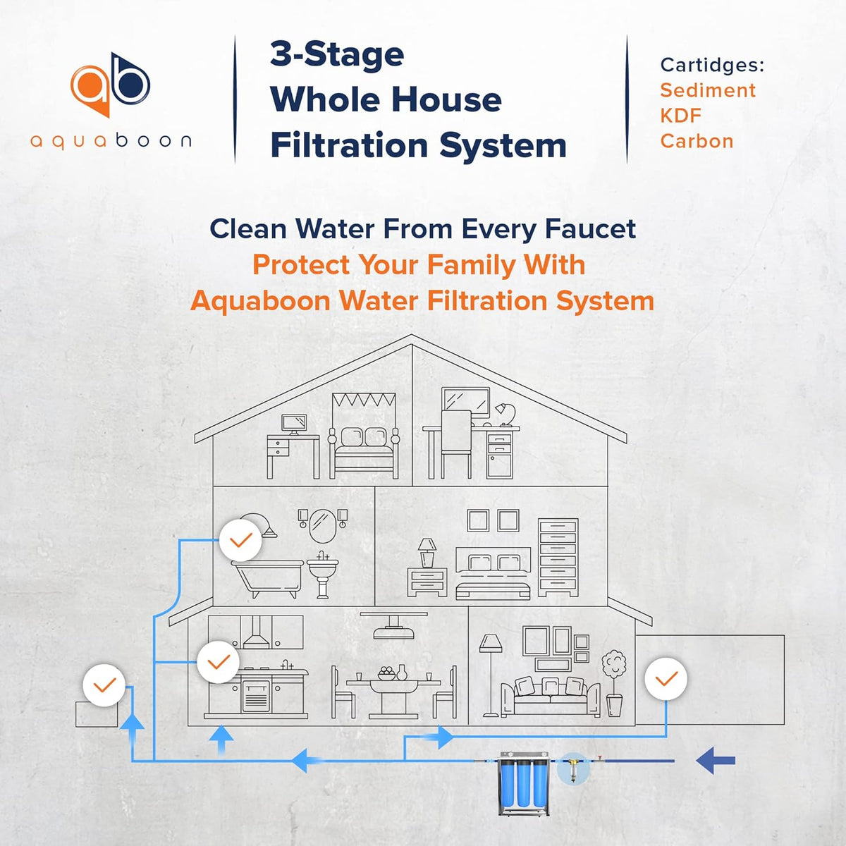 20 Whole House Blue Filtration System with Pressure Gauges F32125