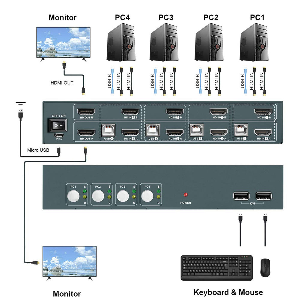 HDMI KVM Switch Dual Monitor 4 Port 4K@60Hz E22113