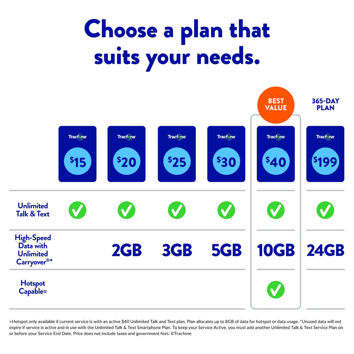 Prepaid Plan 500 Min 1000 Txt 500 MB Data W1888