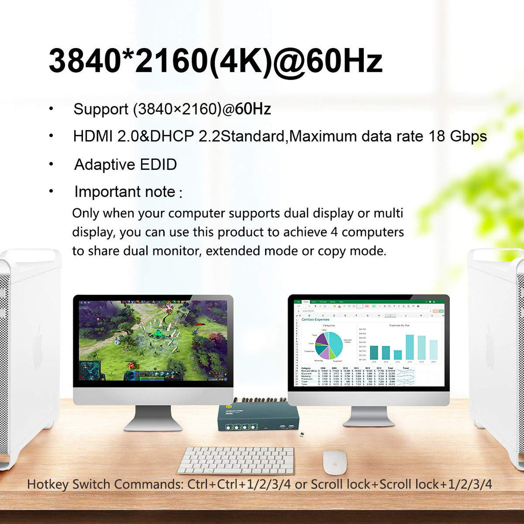 HDMI KVM Switch Dual Monitor 4 Port 4K@60Hz E22113