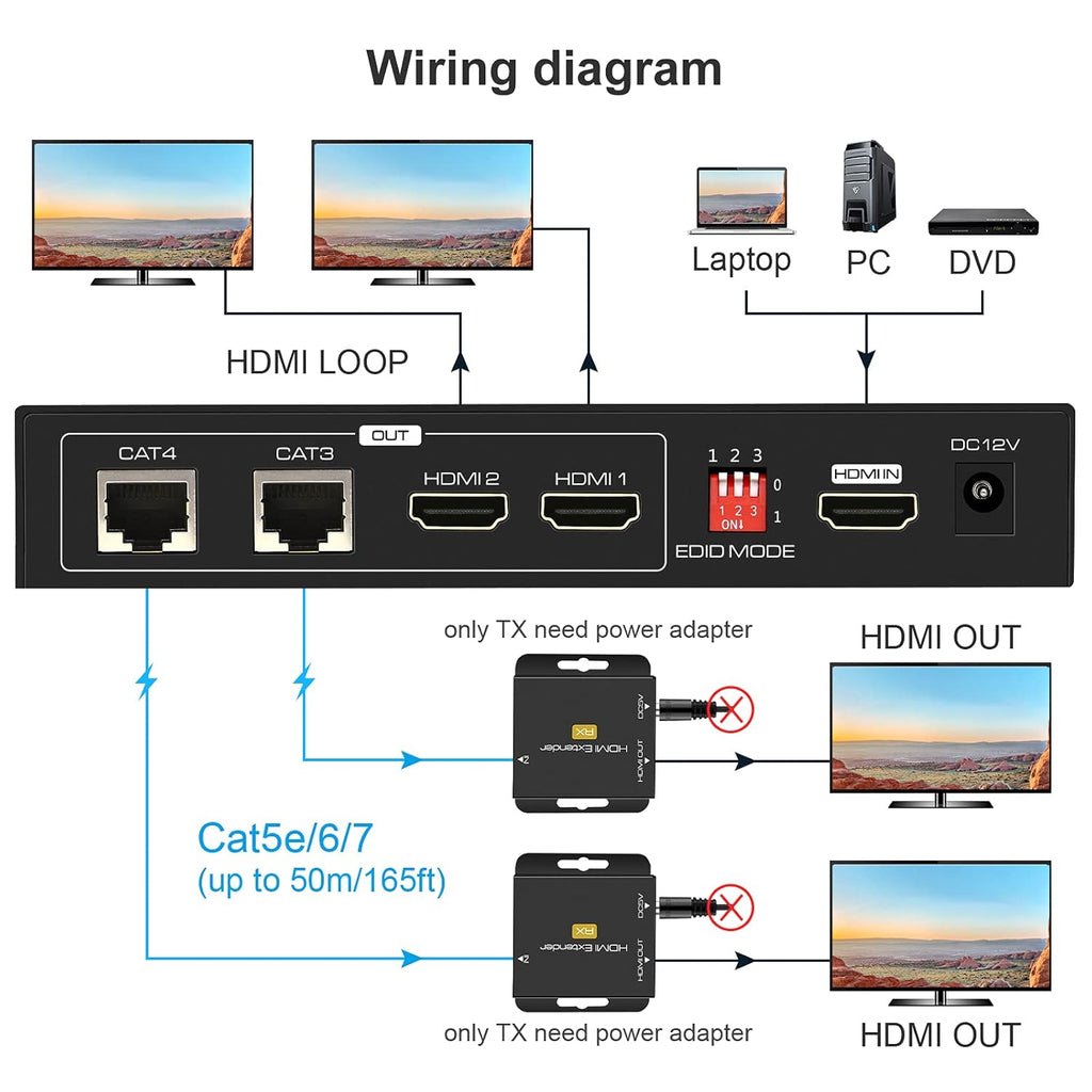 HDMI Extender Splitter 1 in 2 Out Up to 165ft 1080p L860