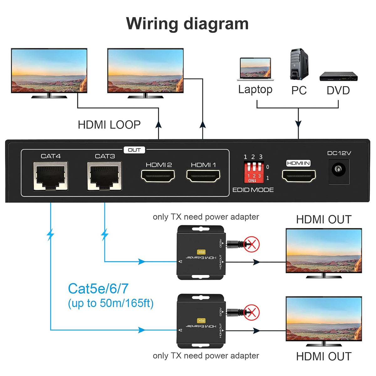 HDMI Extender Splitter 1 in 2 Out Up to 165ft 1080p L860