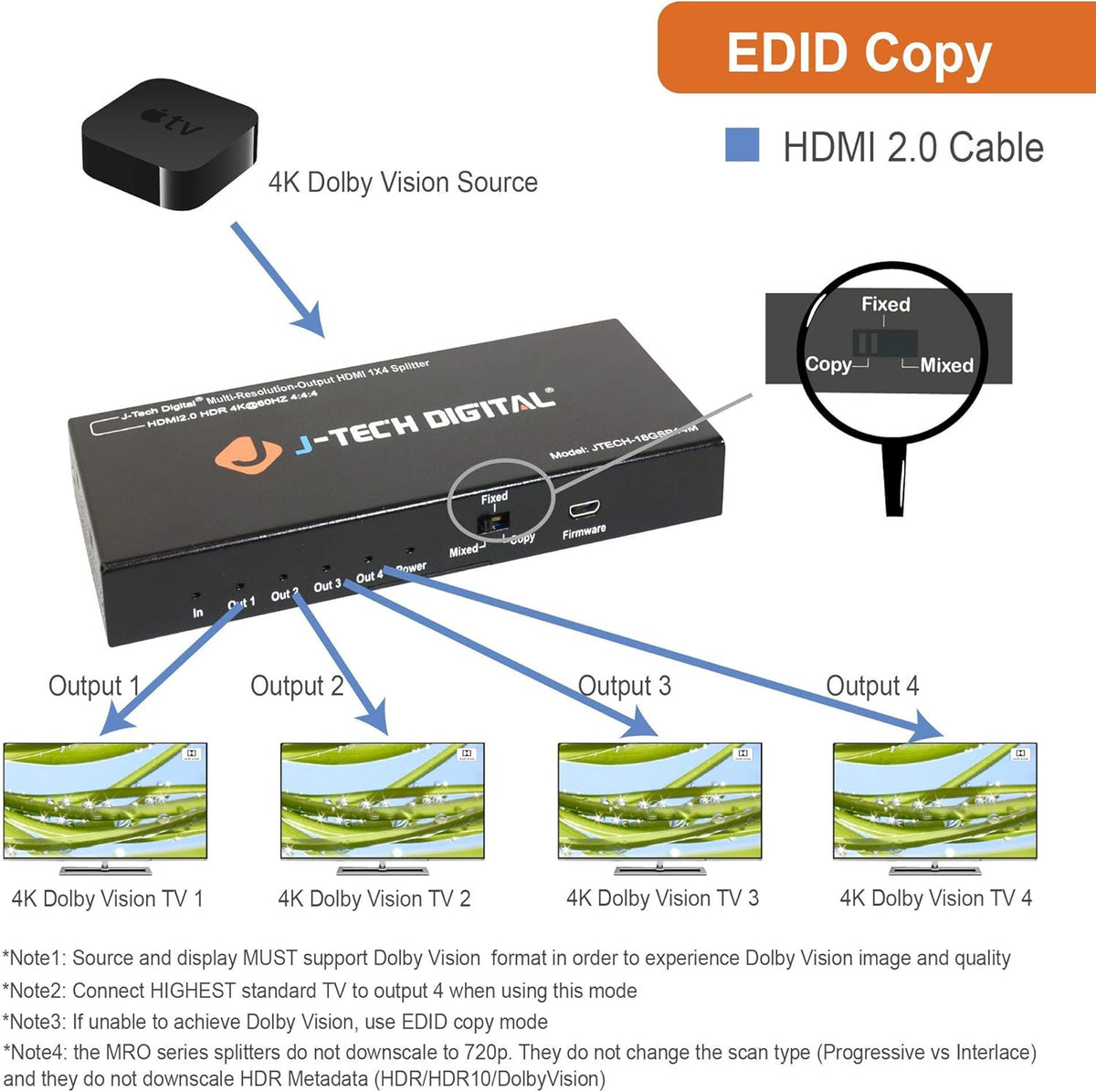18GBps 1x4 HDMI 2.0 Splitter HDR10 Dolby Vision 4K@60Hz 4:4:4 U5595