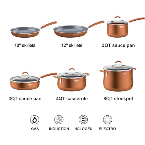 Copper 12-Inch Nonstick Induction Frying Pan with Lid I1485