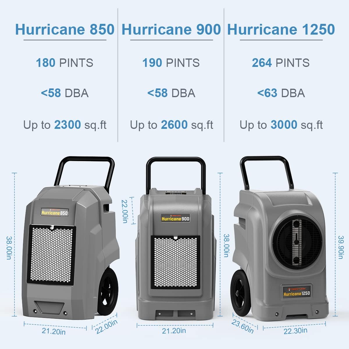 190 PPD Large Capacity Compact Dehumidifier A280026