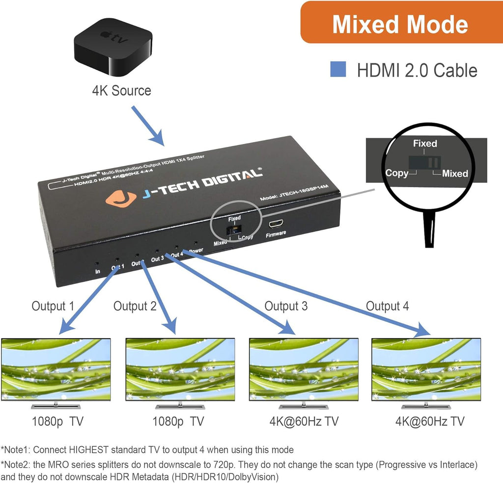 18GBps 1x4 HDMI 2.0 Splitter HDR10 Dolby Vision 4K@60Hz 4:4:4 U5595