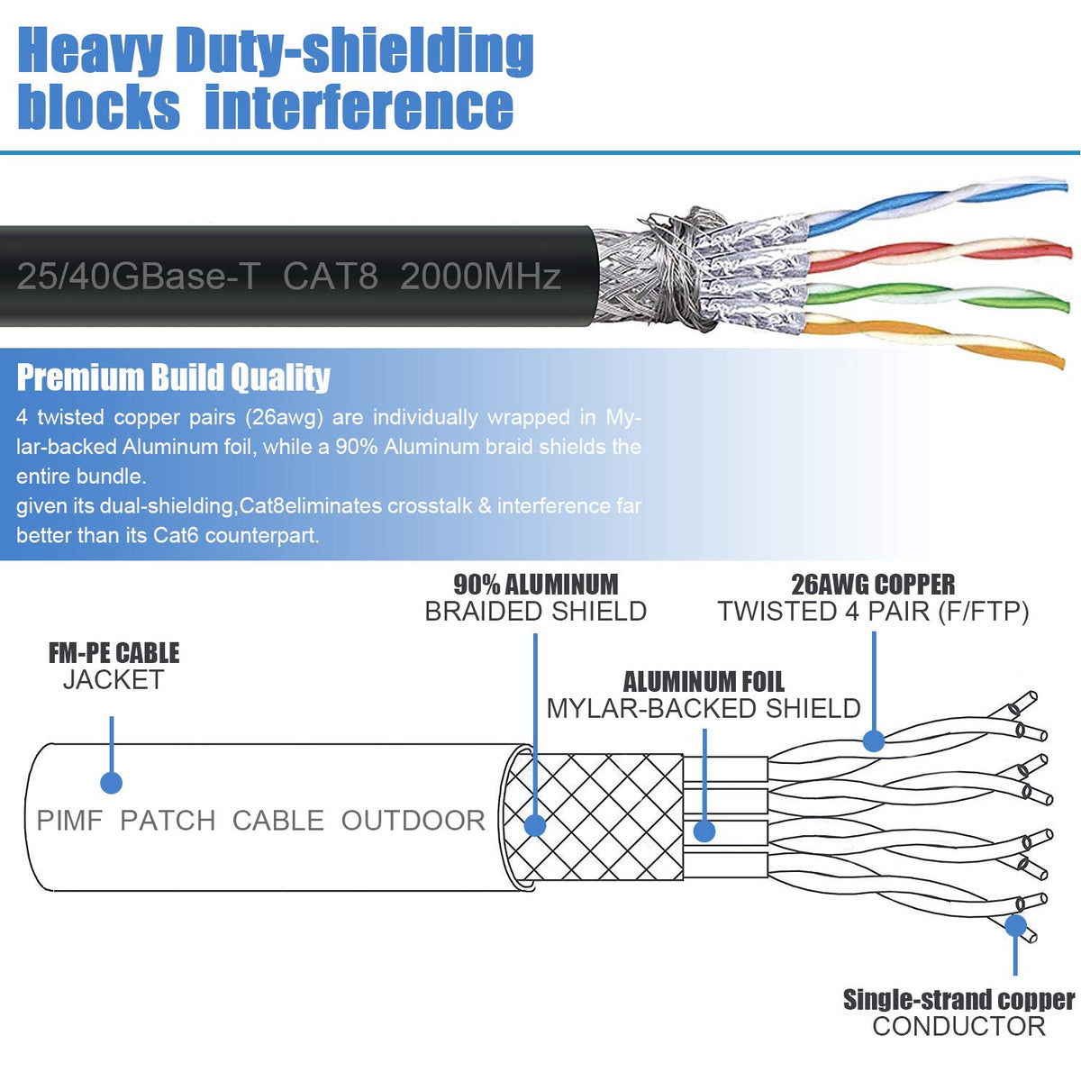 Cat8 Ethernet Cable 100ft 26AWG Waterproof Shielded SFTP RJ45 U923517