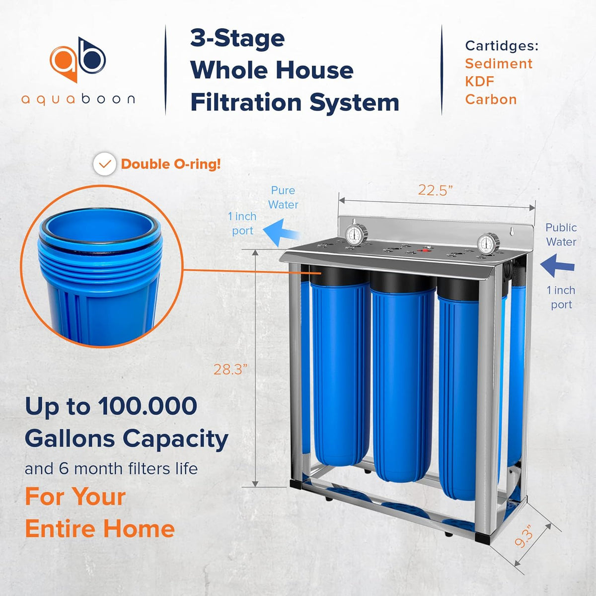 20 Whole House Blue Filtration System with Pressure Gauges F32125