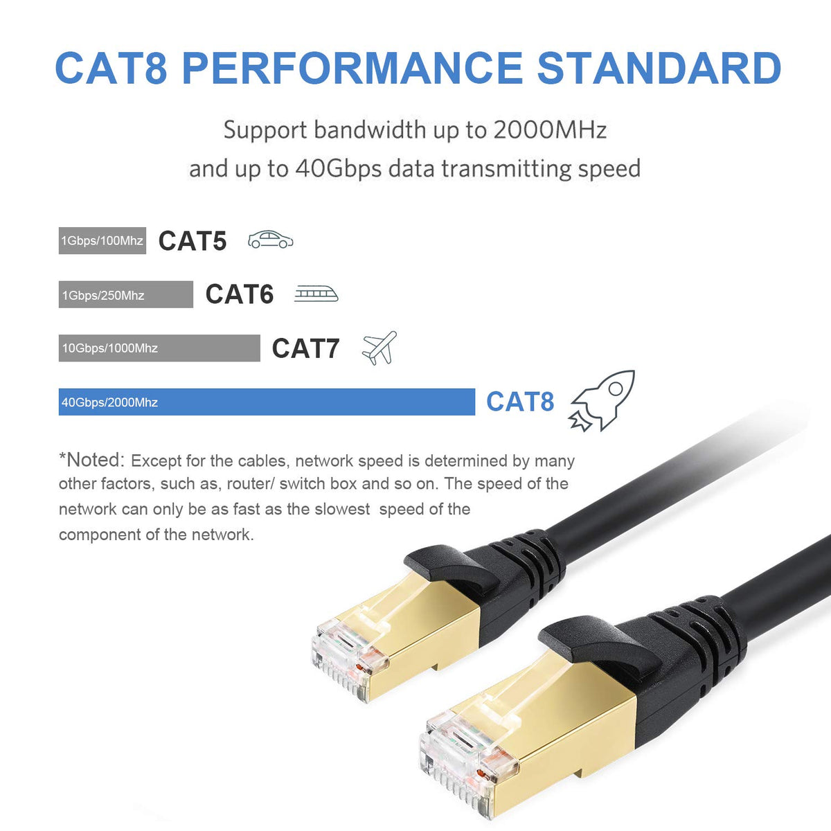 Cat8 Ethernet Cable 100ft 26AWG Waterproof Shielded SFTP RJ45 U923517