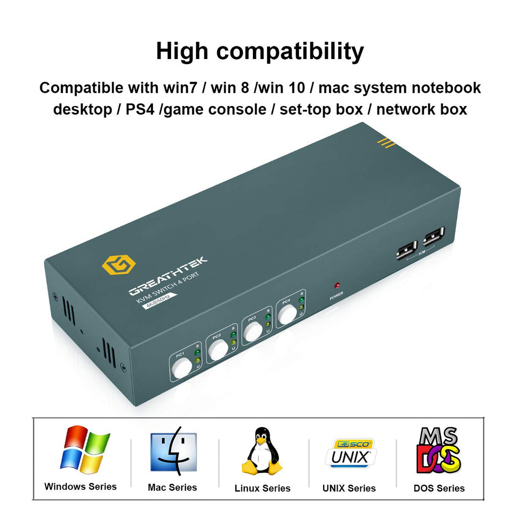 HDMI KVM Switch Dual Monitor 4 Port 4K@60Hz E22113