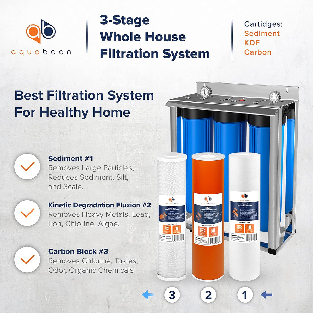 20 Whole House Blue Filtration System with Pressure Gauges F32125
