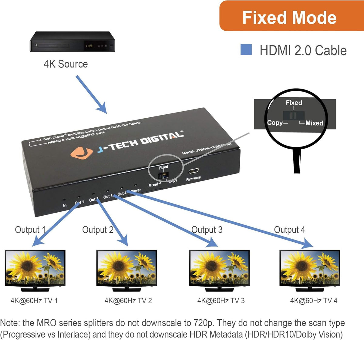 18GBps 1x4 HDMI 2.0 Splitter HDR10 Dolby Vision 4K@60Hz 4:4:4 U5595
