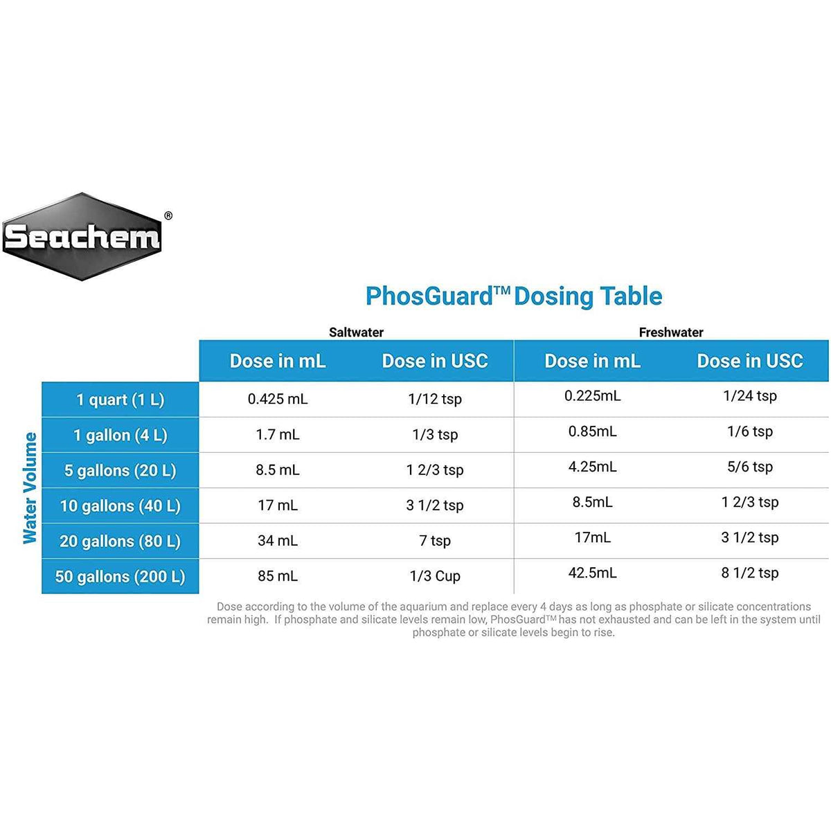 PhosGuard X799282