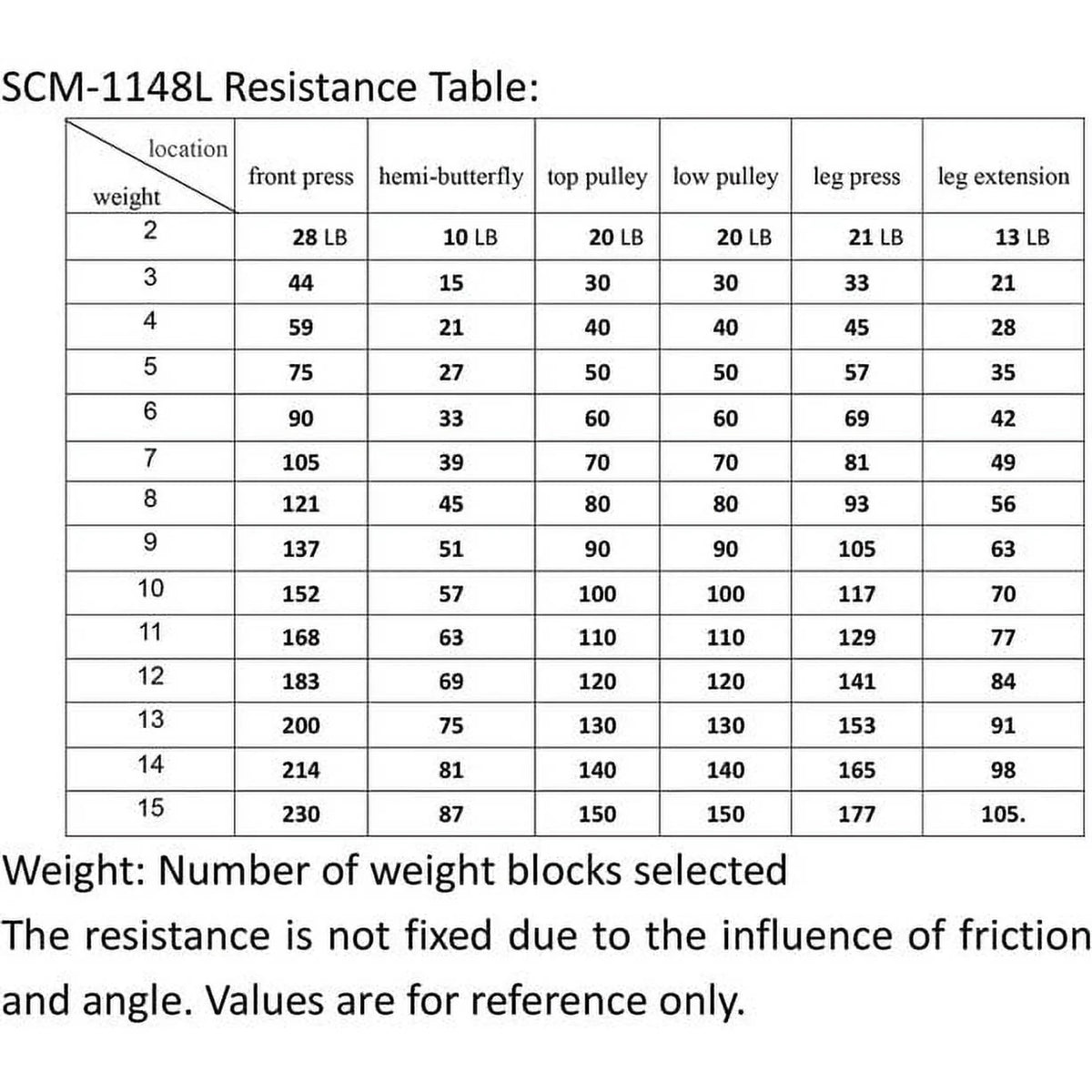 Multifunctional Full Body Home Gym Equipment O5170