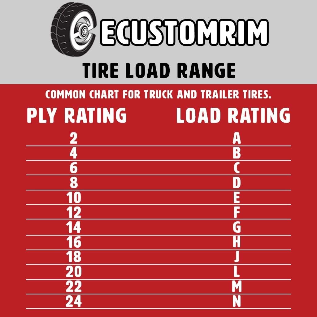 20.5X8.0-10 5 Lug Range E Trailer Tire On Rim Z57209