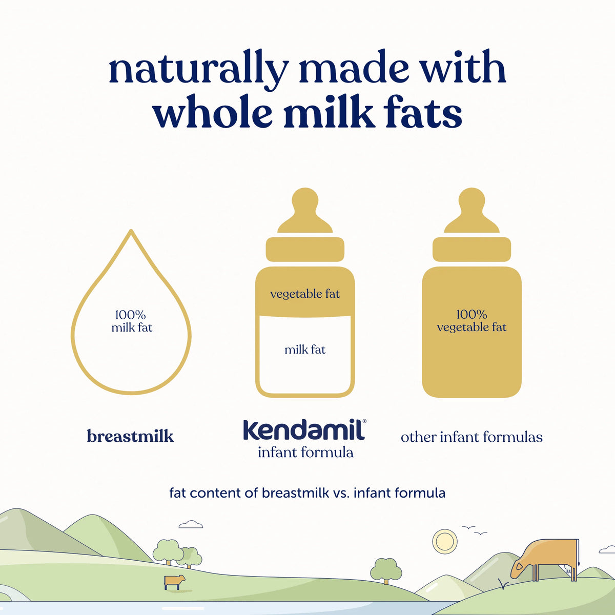 Organic Whole Milk Baby Formula Powder with HMOs, Prebiotics, DHA, 28.2oz Q273362
